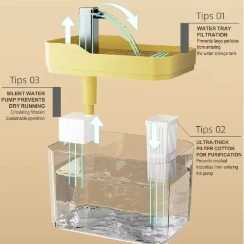 Fontaine à eau filtrante pour chat